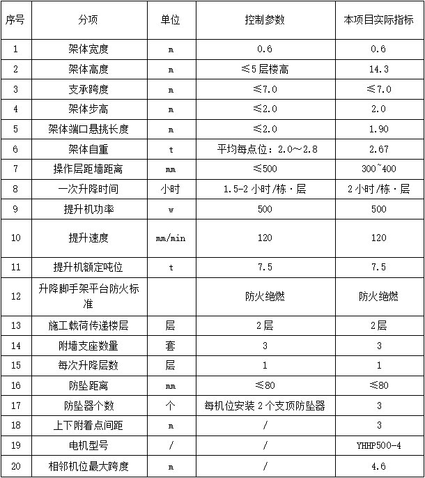 技術(shù)參數(shù)